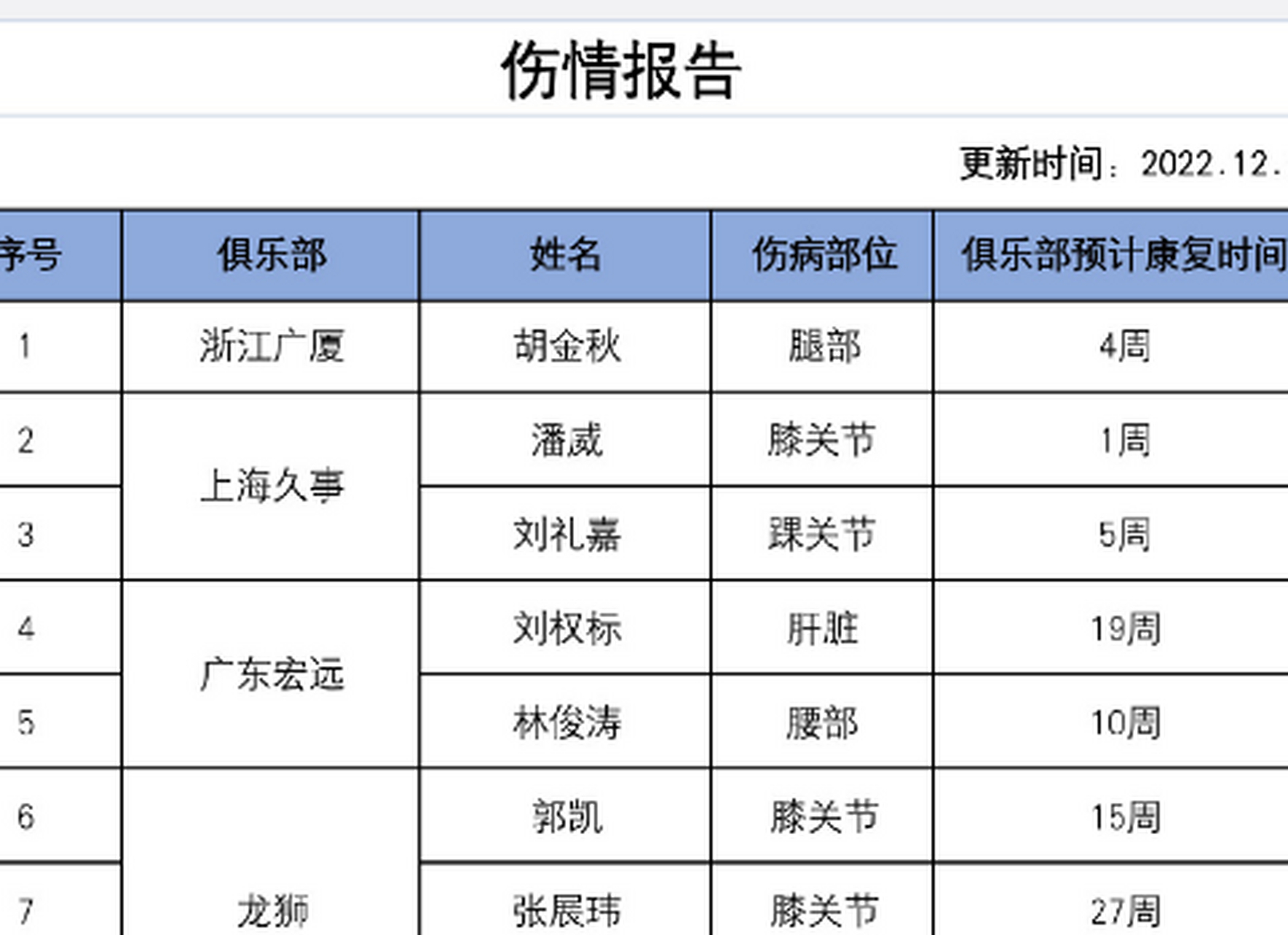 CBA联赛球员伤情更新，影响比赛走势